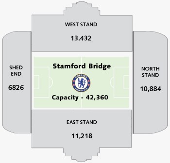 Stamford Bridge